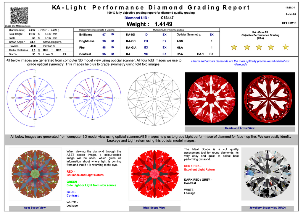 1.41 Carat Round Brilliant Cut Hearts and Arrows Lab Diamond
