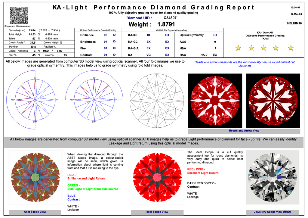 1.87 Carat Round Brilliant Cut Hearts and Arrows Lab Diamond